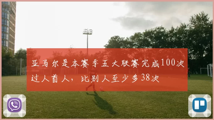 亚马尔是本赛季五大联赛完成100次过人首人，比别人至少多38次